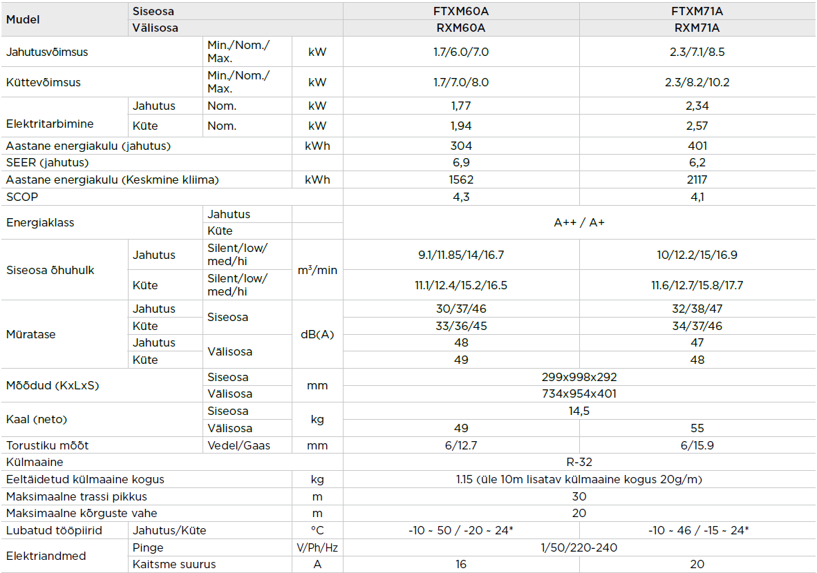 Daikin Perfera konditsioneer tooteinfo 2