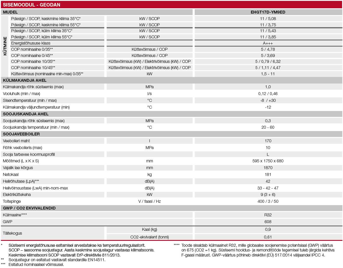 Mitsubishi Electric Geodan maasoojuspumba tehniline info